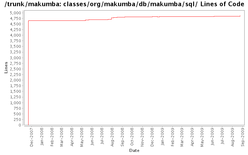 classes/org/makumba/db/makumba/sql/ Lines of Code