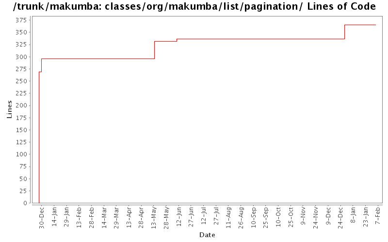 classes/org/makumba/list/pagination/ Lines of Code