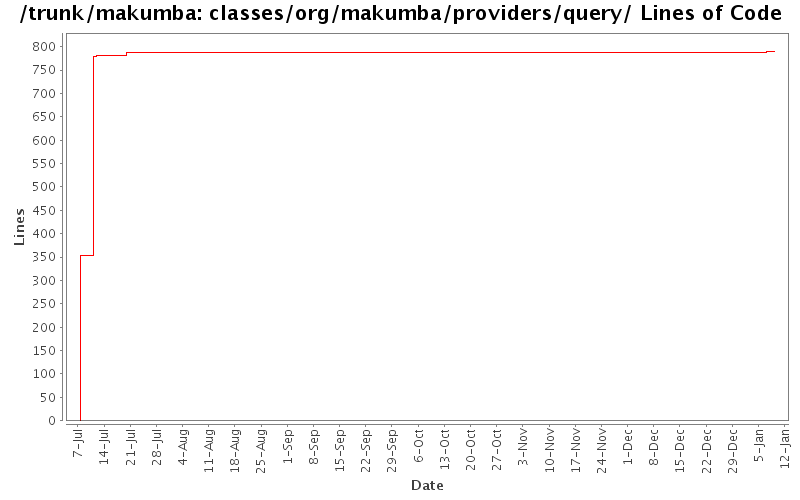 classes/org/makumba/providers/query/ Lines of Code
