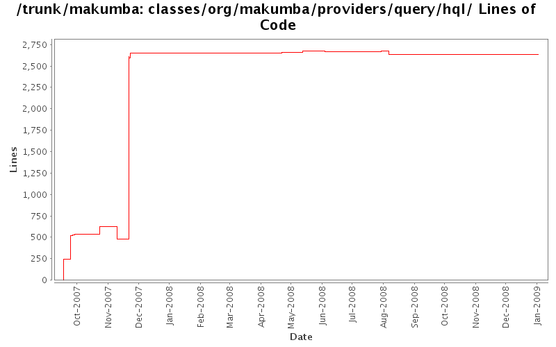 classes/org/makumba/providers/query/hql/ Lines of Code