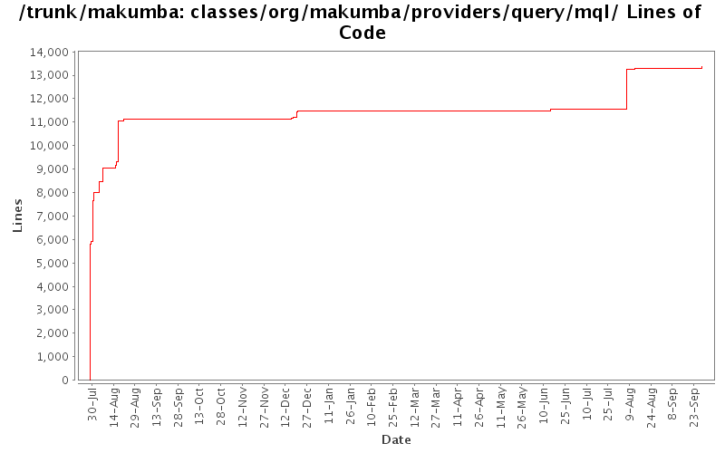 classes/org/makumba/providers/query/mql/ Lines of Code