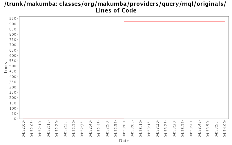 classes/org/makumba/providers/query/mql/originals/ Lines of Code