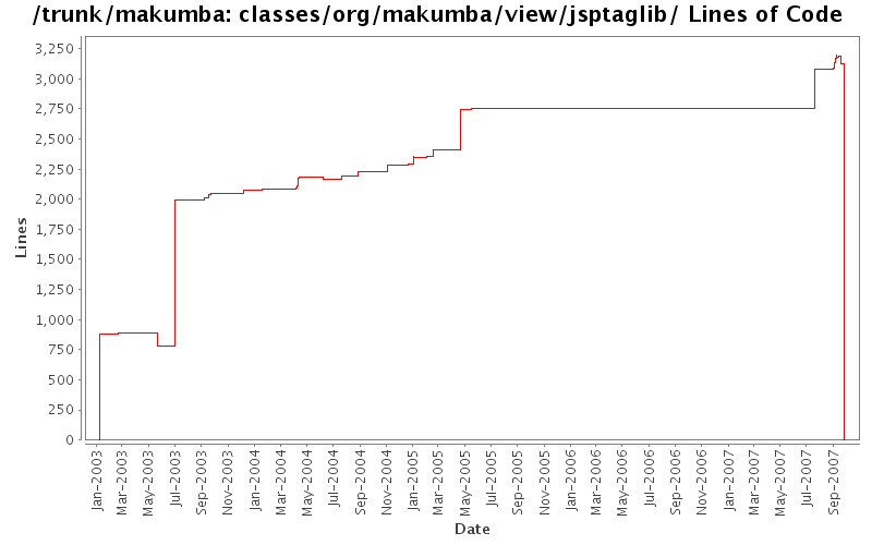 classes/org/makumba/view/jsptaglib/ Lines of Code