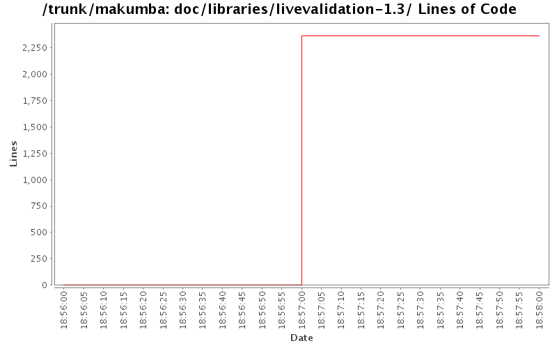 doc/libraries/livevalidation-1.3/ Lines of Code