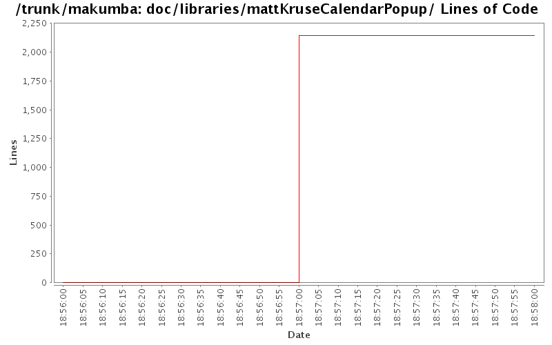 doc/libraries/mattKruseCalendarPopup/ Lines of Code