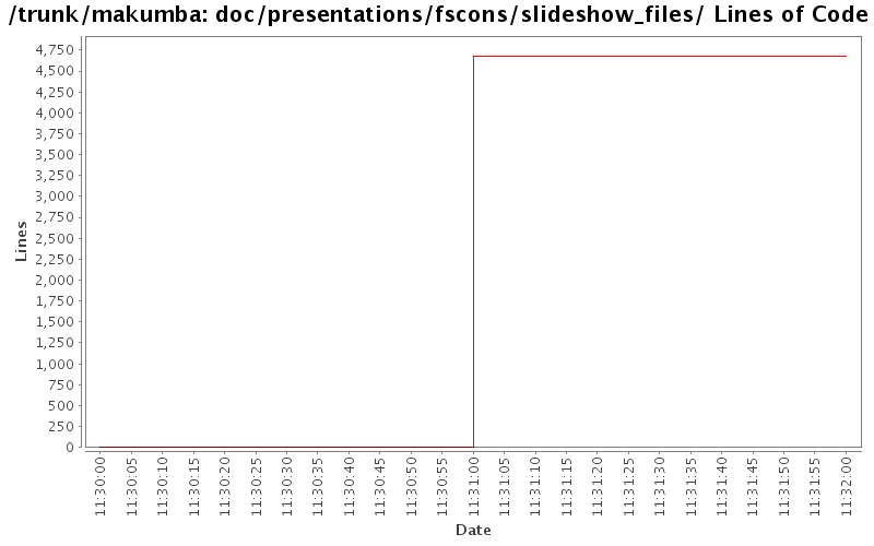 doc/presentations/fscons/slideshow_files/ Lines of Code
