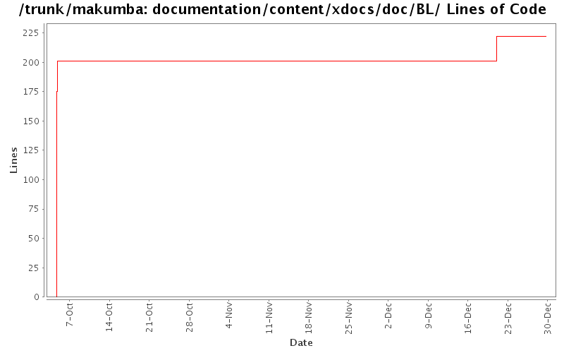 documentation/content/xdocs/doc/BL/ Lines of Code