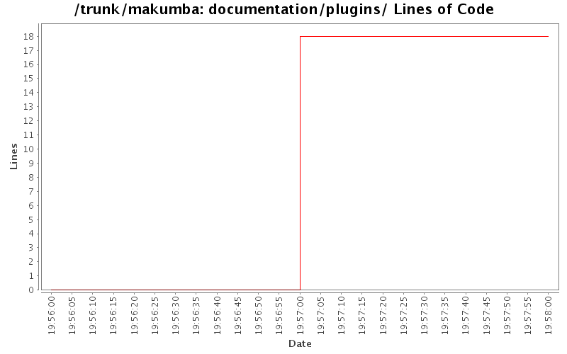 documentation/plugins/ Lines of Code