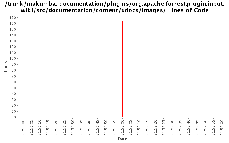 documentation/plugins/org.apache.forrest.plugin.input.wiki/src/documentation/content/xdocs/images/ Lines of Code
