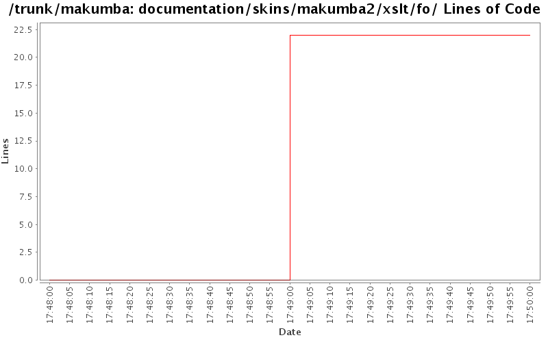 documentation/skins/makumba2/xslt/fo/ Lines of Code