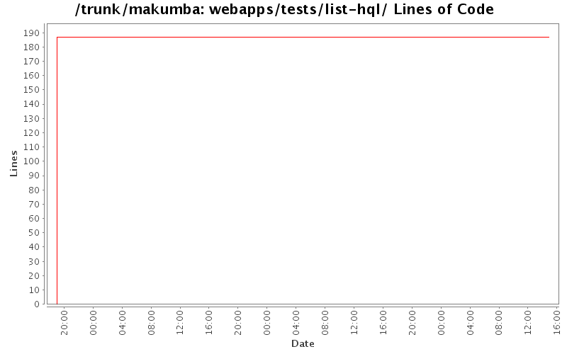 webapps/tests/list-hql/ Lines of Code