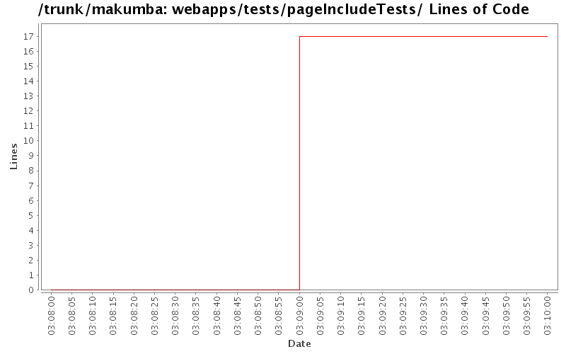 webapps/tests/pageIncludeTests/ Lines of Code